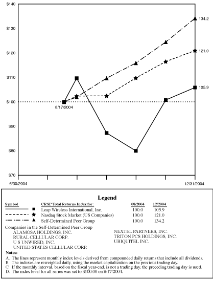 (LINE GRAPH AND LEGEND)